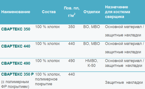 СВАРТЕКС 350, СВАРТЕКС 440, СВАРТЕКС 490